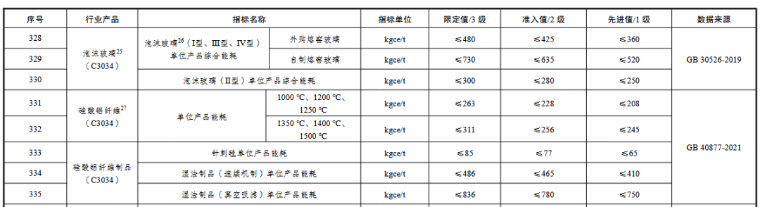 涉及保温材料！《江苏省产业能效指南（2025年版）》首次发布
