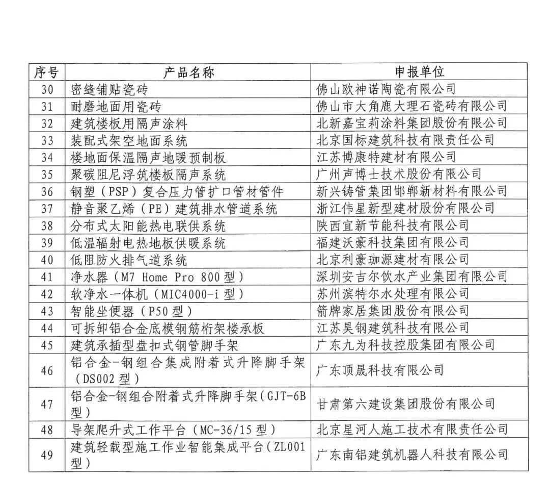 涉及VIP、珍珠岩等！住建部发布“好房子”建设适用建材产品（第二批）